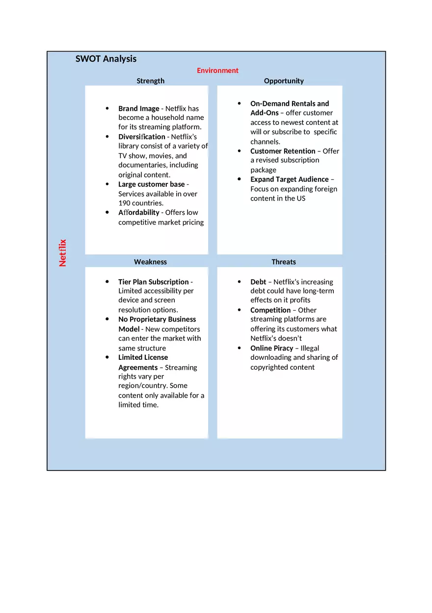 SWOT Analysis - Netflix - Page 1