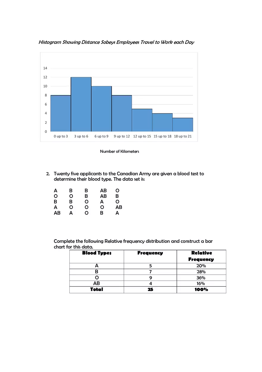 Histogram Worksheet - Page 2