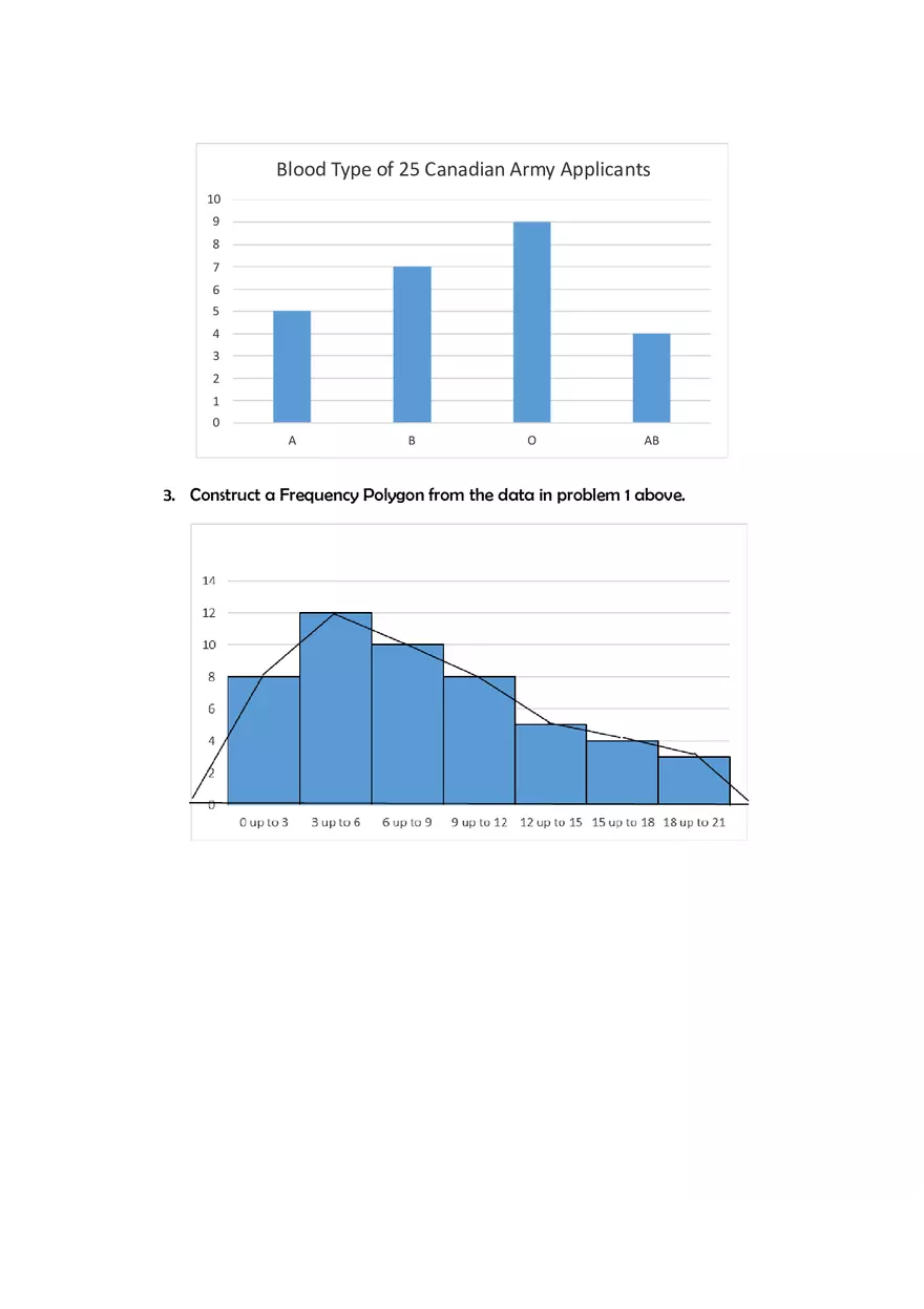 Histogram Worksheet - Page 3