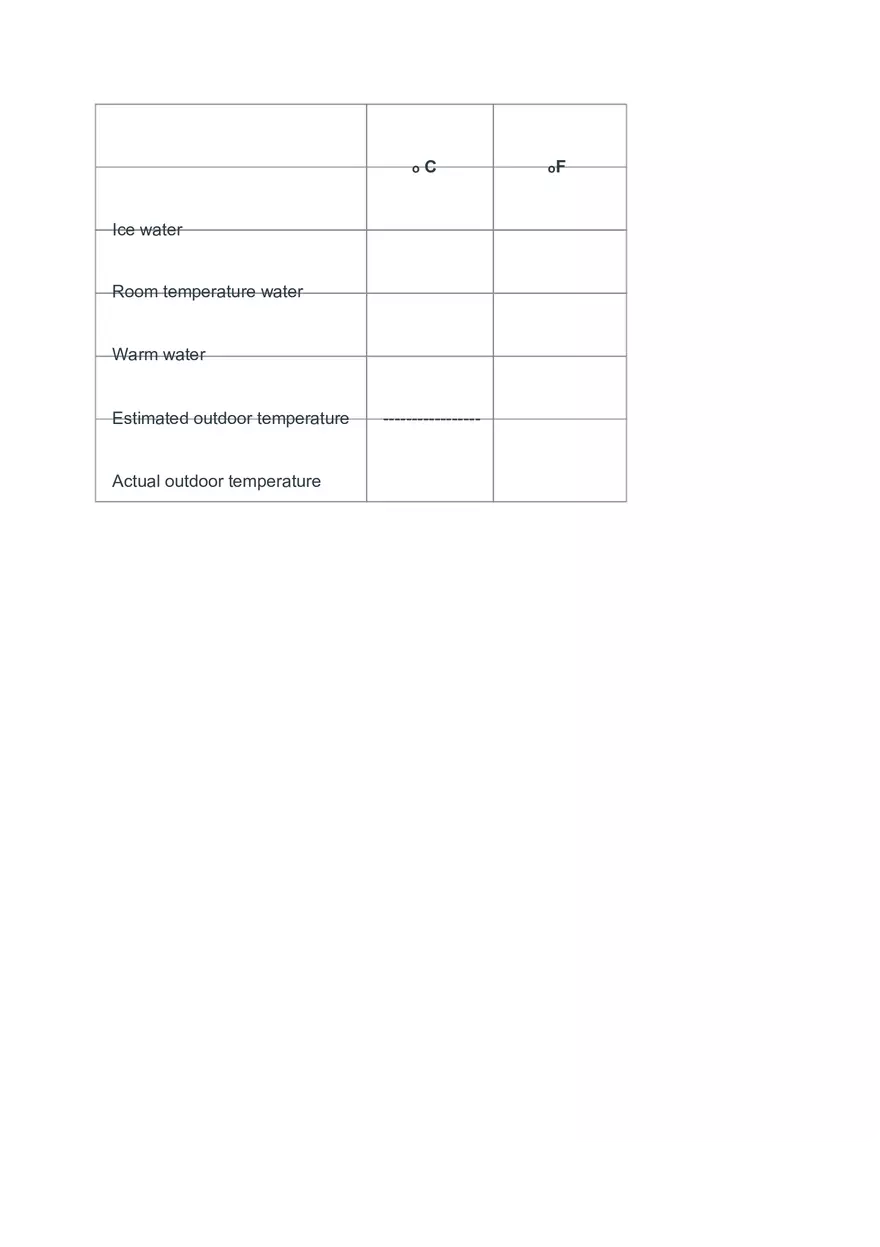 Laboratory Exercise #1 Measurement - Page 4