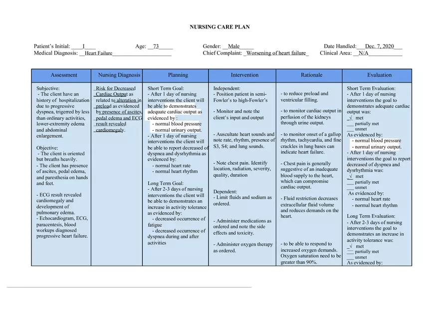 Nursing Care Plan Patient with Risk for Decreased Cardiac Output - Page 1