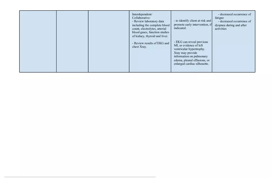 Nursing Care Plan Patient with Risk for Decreased Cardiac Output - Page 2