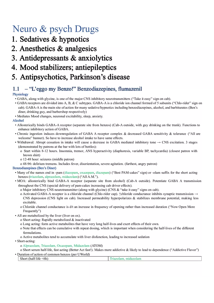 Neuro & Psych Drugs - Page 1