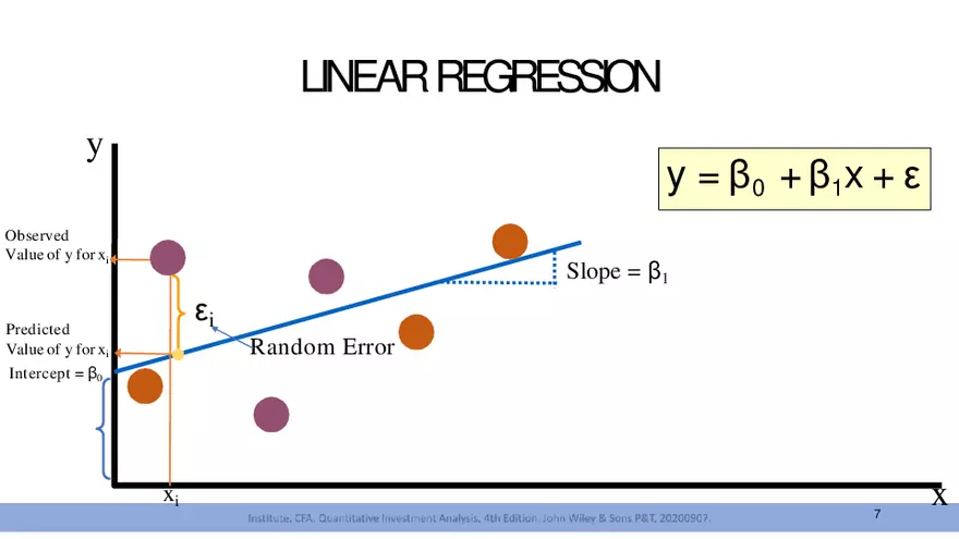 Chapter 7: Introduction to Linear Regression - Page 7