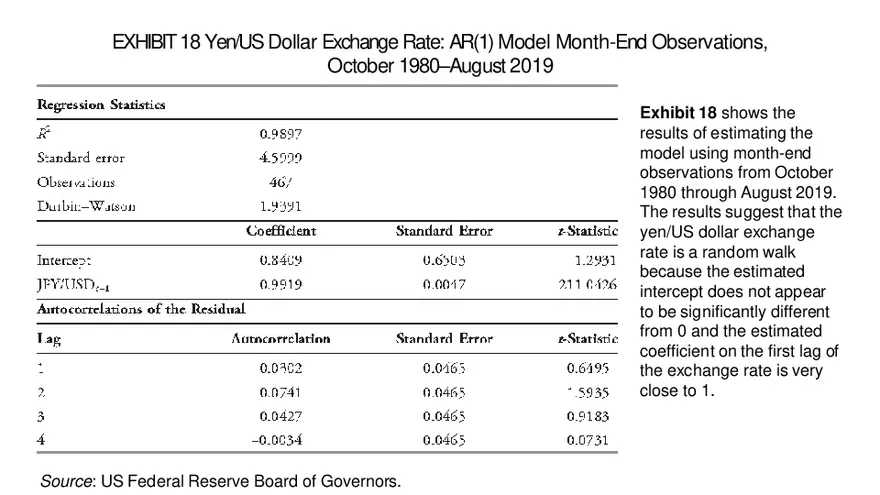 Chapter 9: Time Series Analysis - Page 9