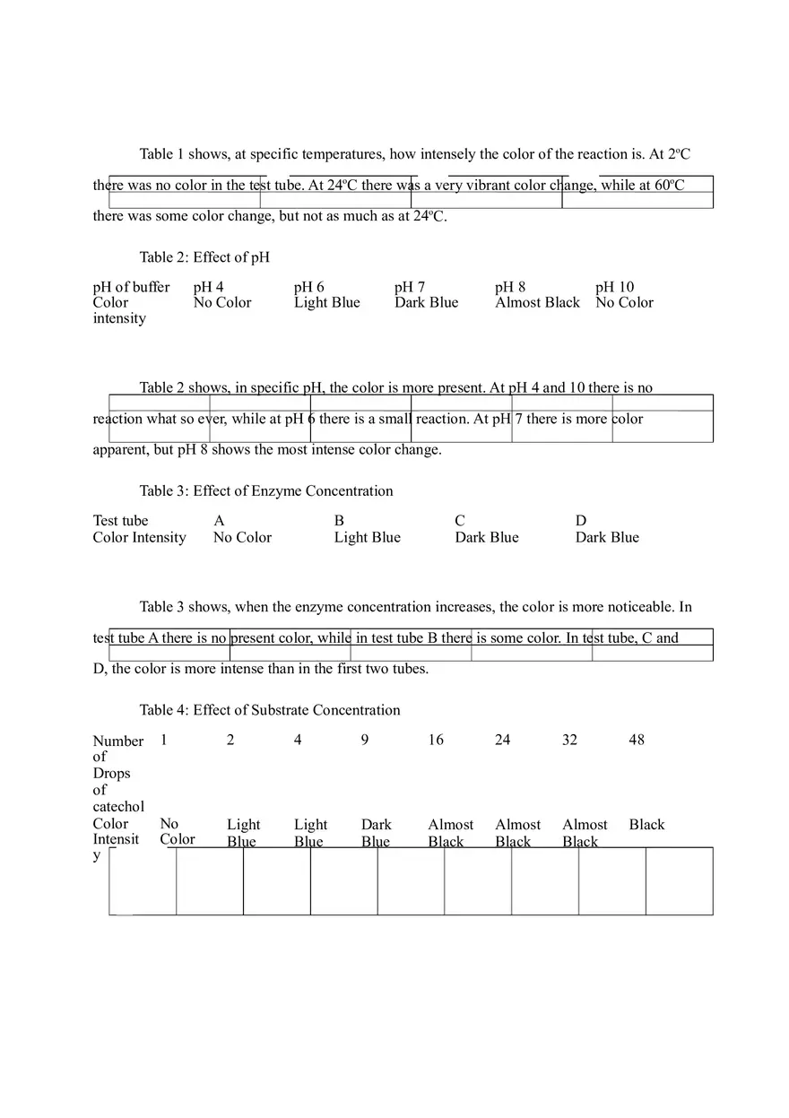 Study of Catecholase Activity - Page 5