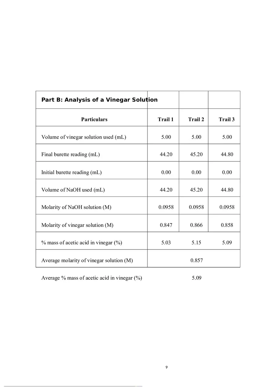 Experiment 1 Acid-Base Titration - Page 24
