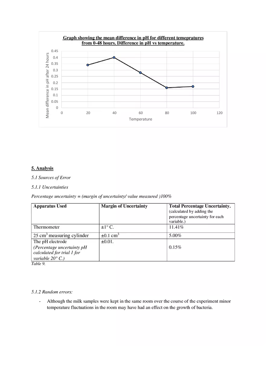 The Effect of Different Temperatures on the Growth of Bacteria in Milk - Page 12