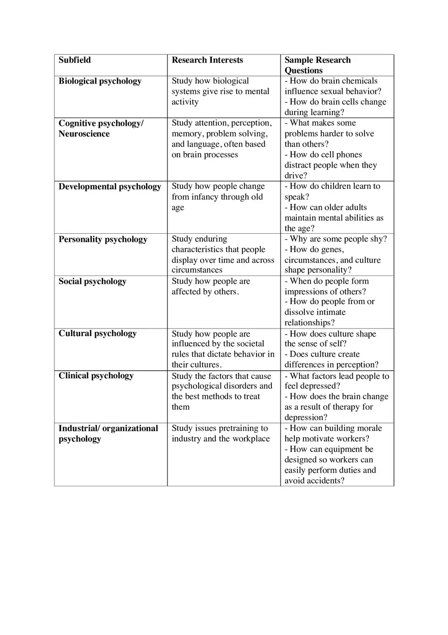 Chapter 1 - The Science of Psychology - Page 3