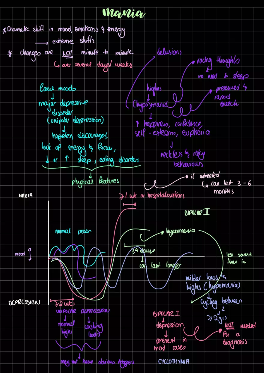 Mania Cheat Sheet - Page 1