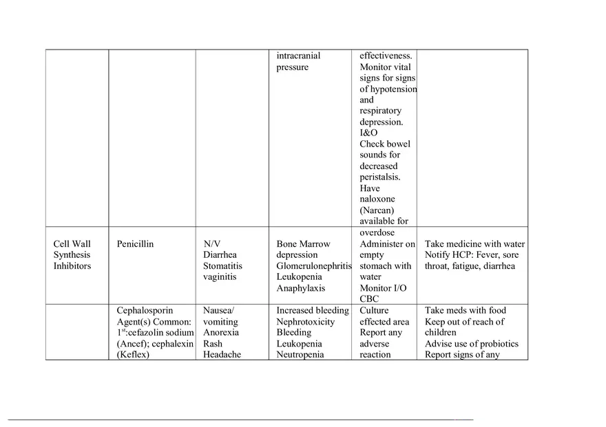 Pharmacology Table - Page 2