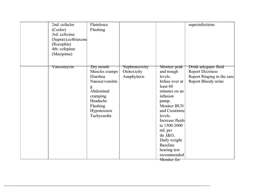 Pharmacology Table - Page 3