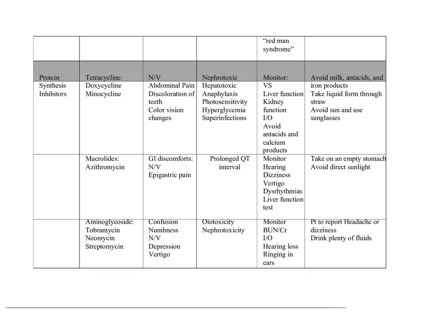 Pharmacology Table - Page 4