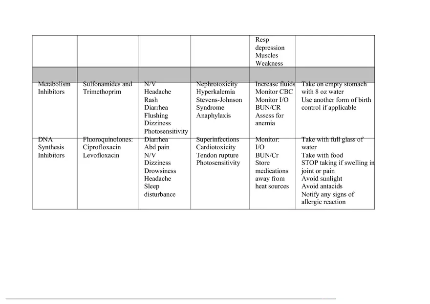 Pharmacology Table - Page 5
