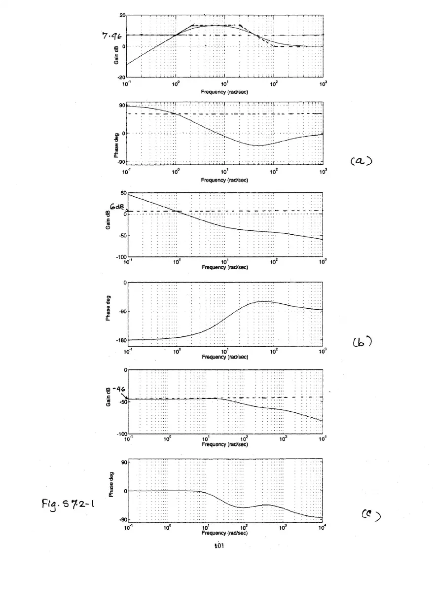 Signal Processing and Linear Systems Solution Ch.7 - Page 3