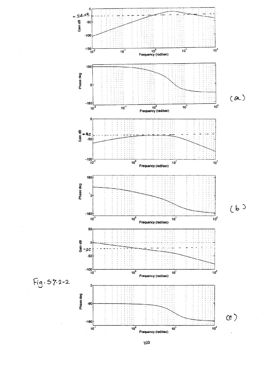 Signal Processing and Linear Systems Solution Ch.7 - Page 5