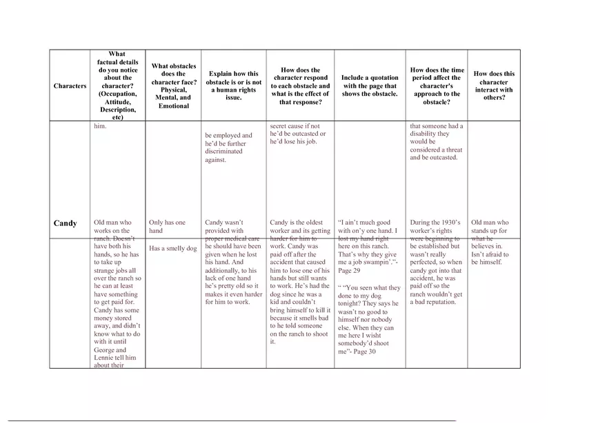 Graphic Organizer for Of Mice and Men - Page 3