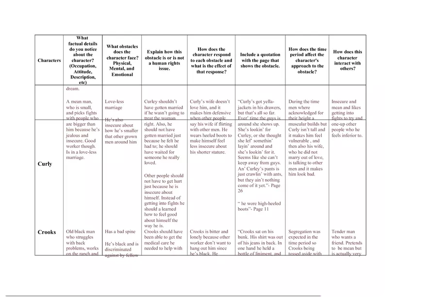 Graphic Organizer for Of Mice and Men - Page 4
