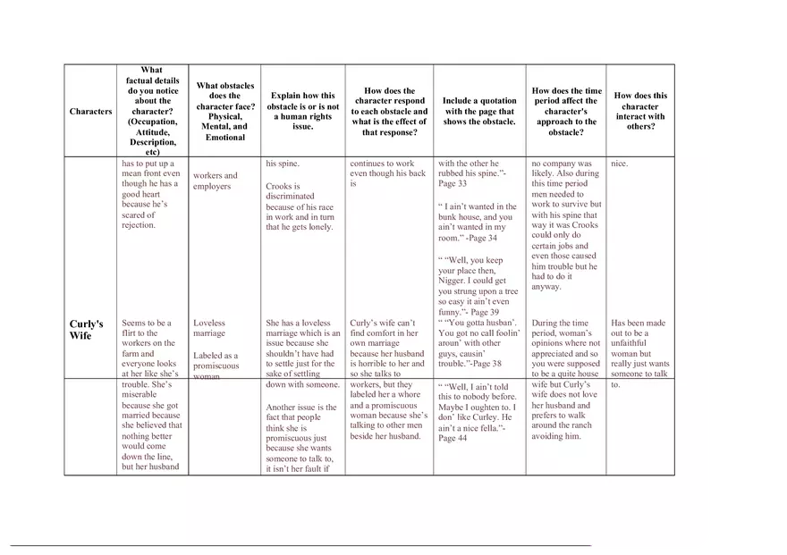 Graphic Organizer for Of Mice and Men - Page 5