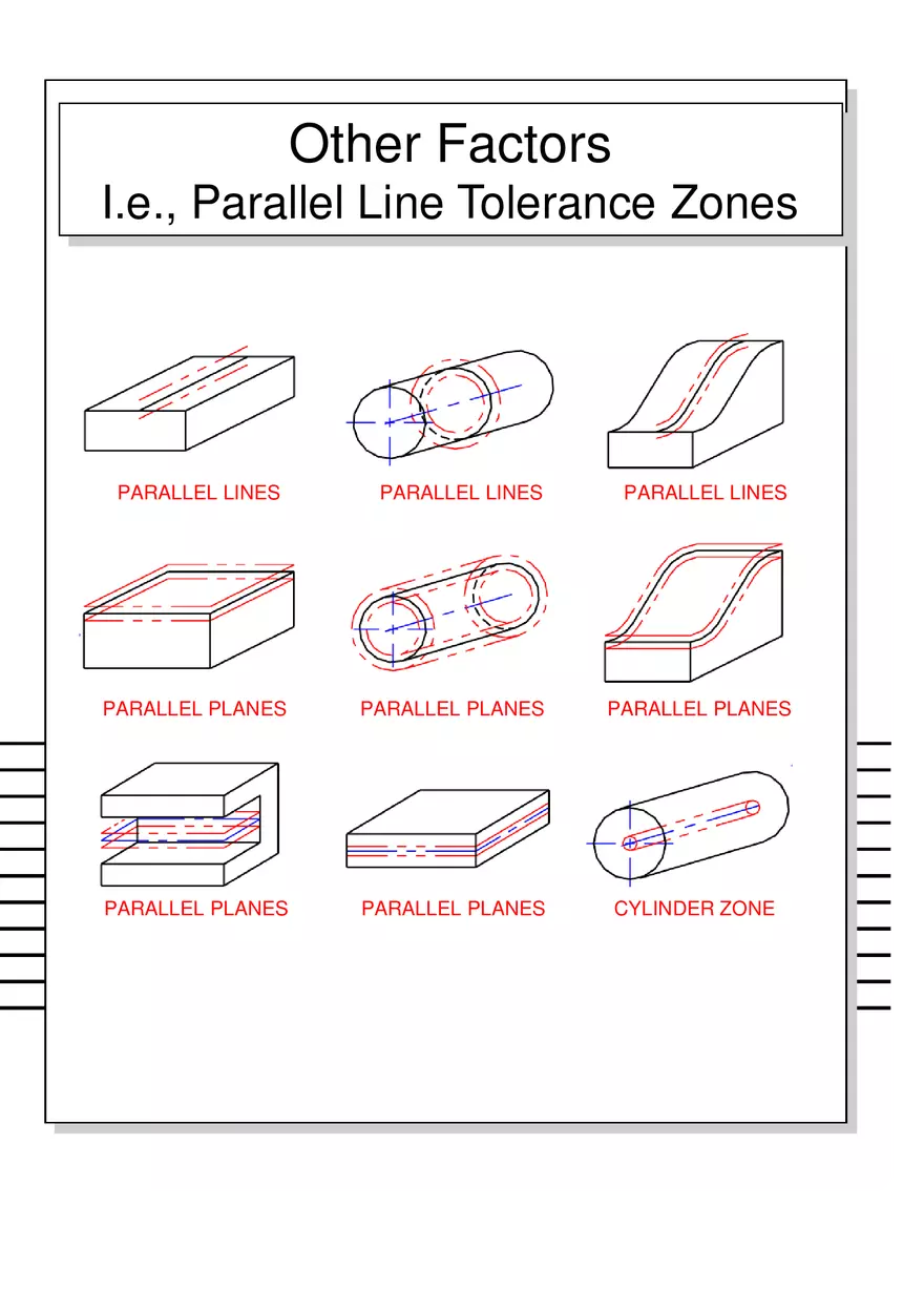 Geometric Dimensioning and Tolerancing - Page 10