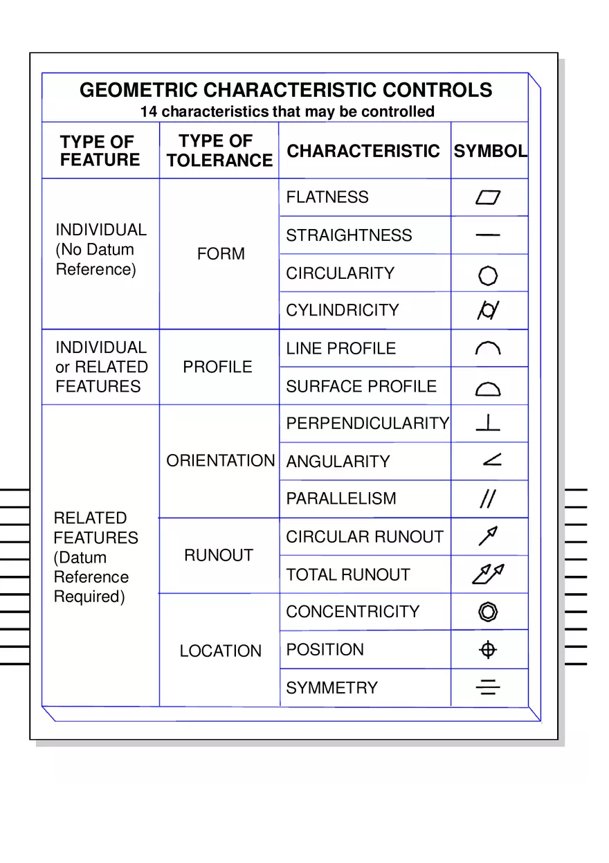 Geometric Dimensioning and Tolerancing - Page 11
