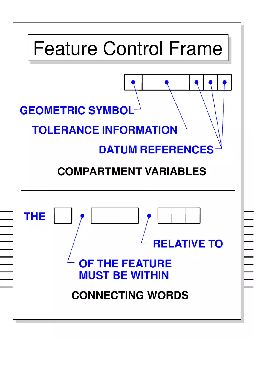 Geometric Dimensioning and Tolerancing - Page 14