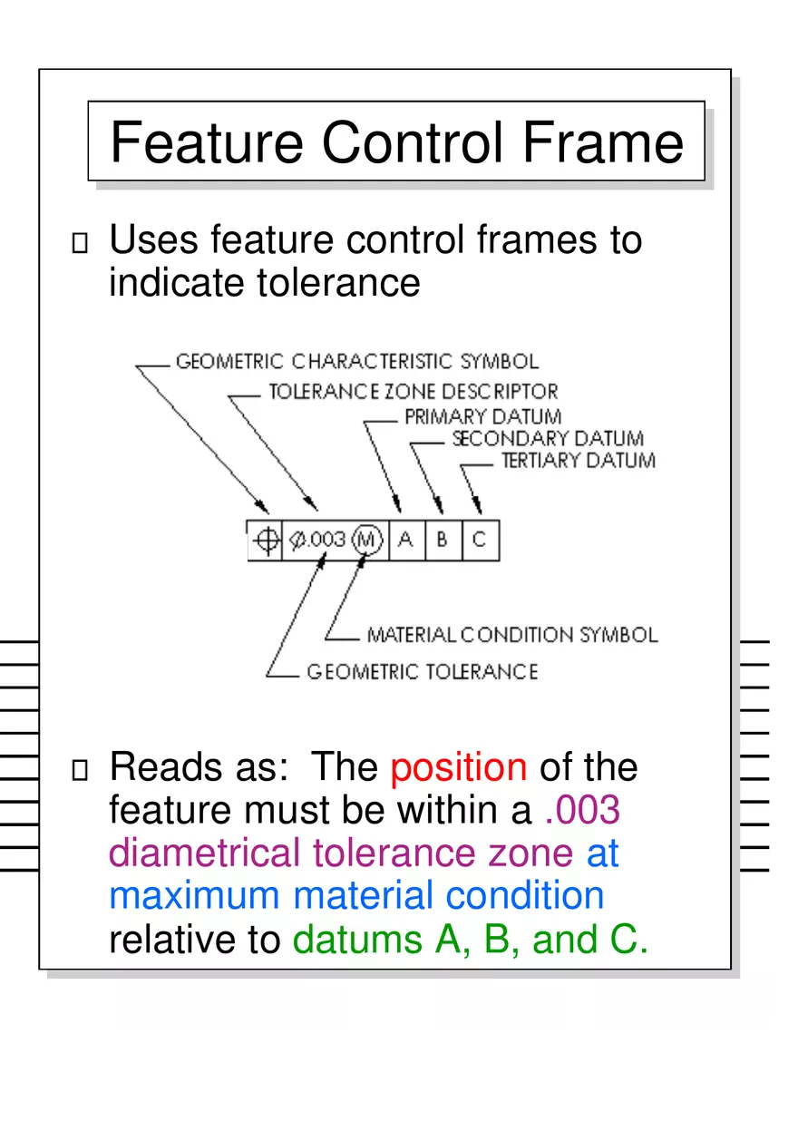 Geometric Dimensioning and Tolerancing - Page 15