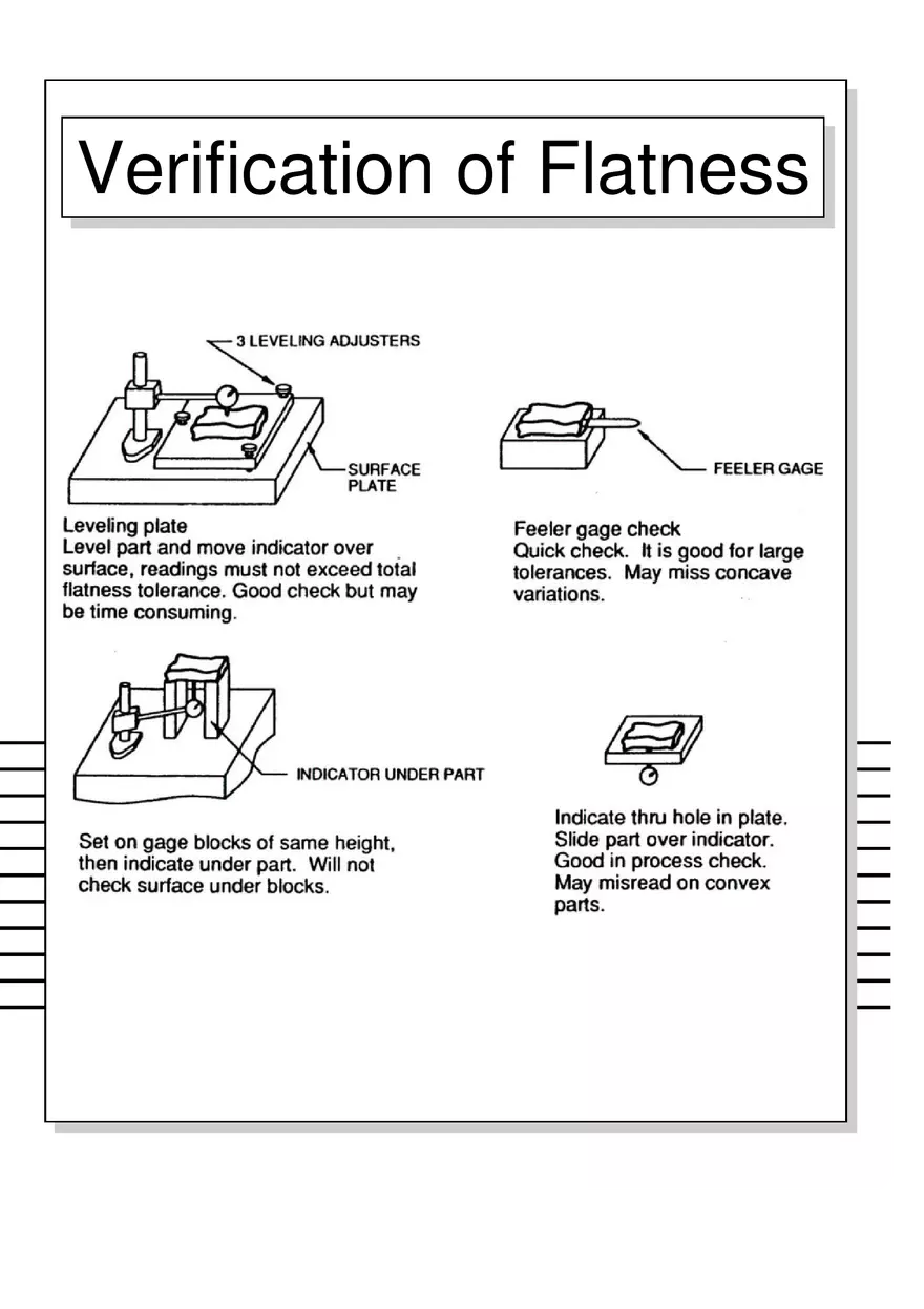 Geometric Dimensioning and Tolerancing - Page 27