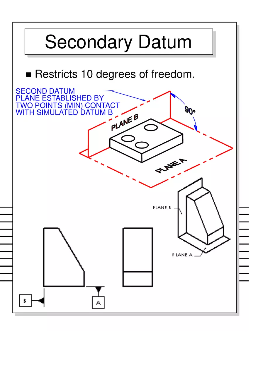 Geometric Dimensioning and Tolerancing - Page 42