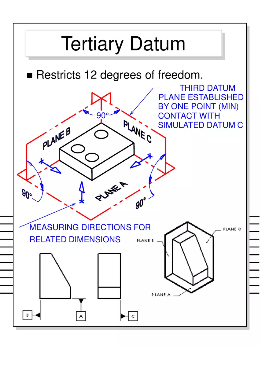 Geometric Dimensioning and Tolerancing - Page 43