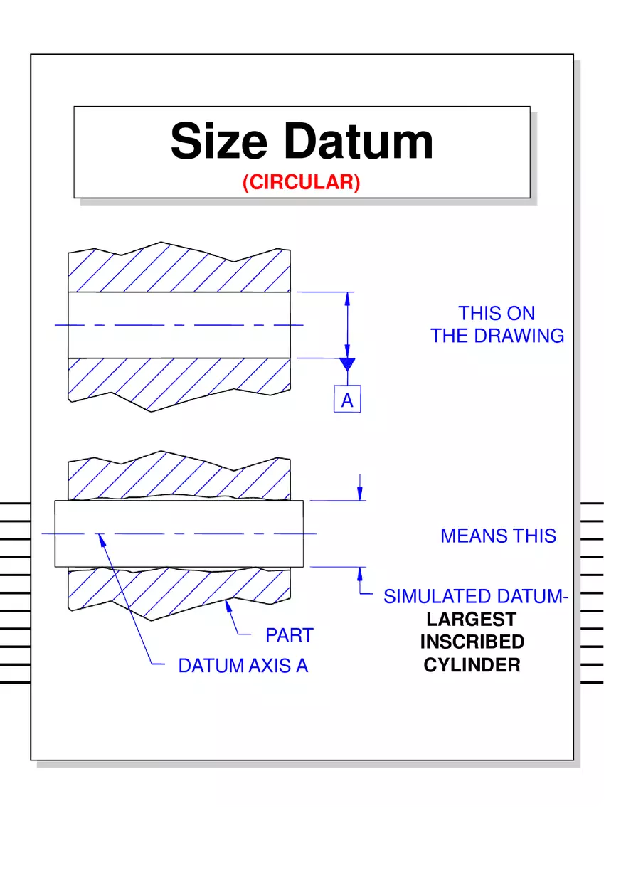 Geometric Dimensioning and Tolerancing - Page 47