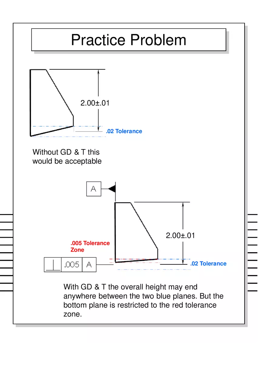 Geometric Dimensioning and Tolerancing - Page 52