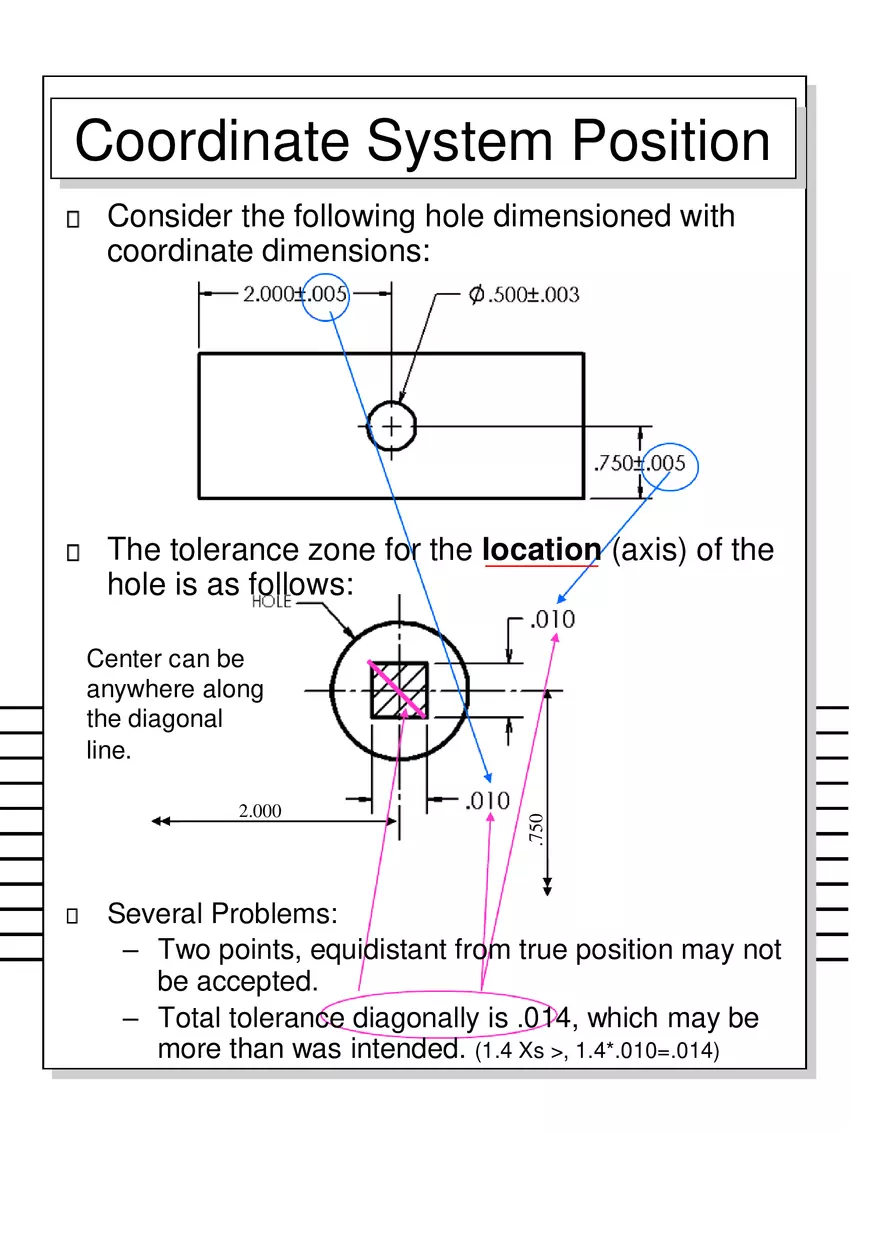 Geometric Dimensioning and Tolerancing - Page 65