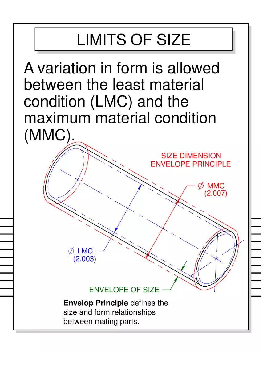 Geometric Dimensioning and Tolerancing - Page 6
