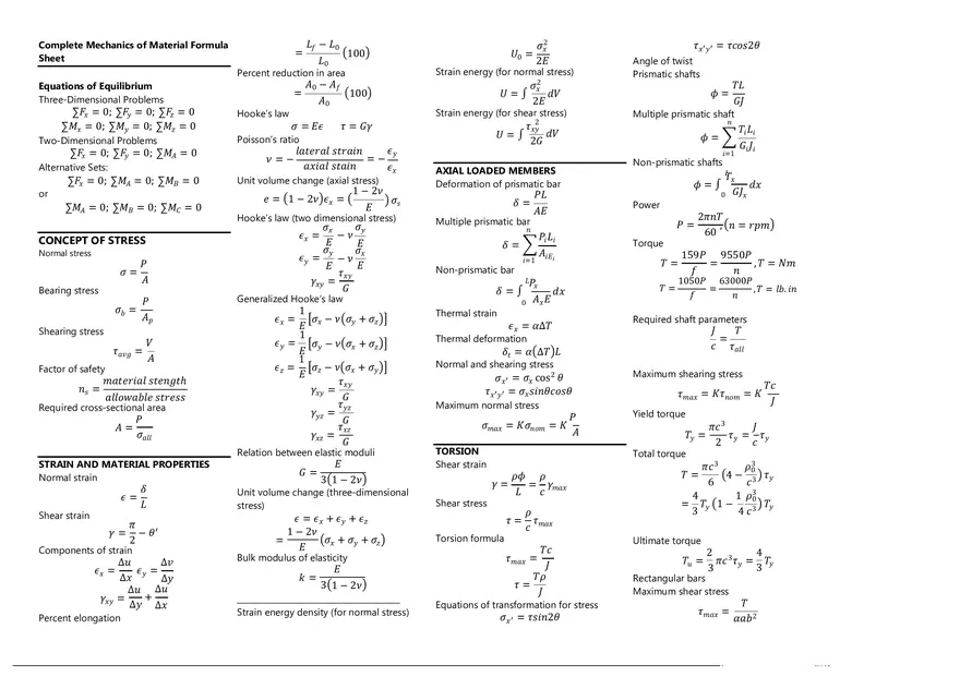 Mechanics of Material Cheat Sheet - Page 1