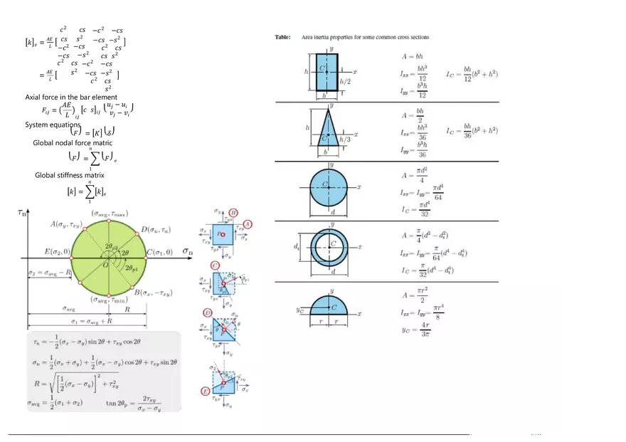 Mechanics of Material Cheat Sheet - Page 4