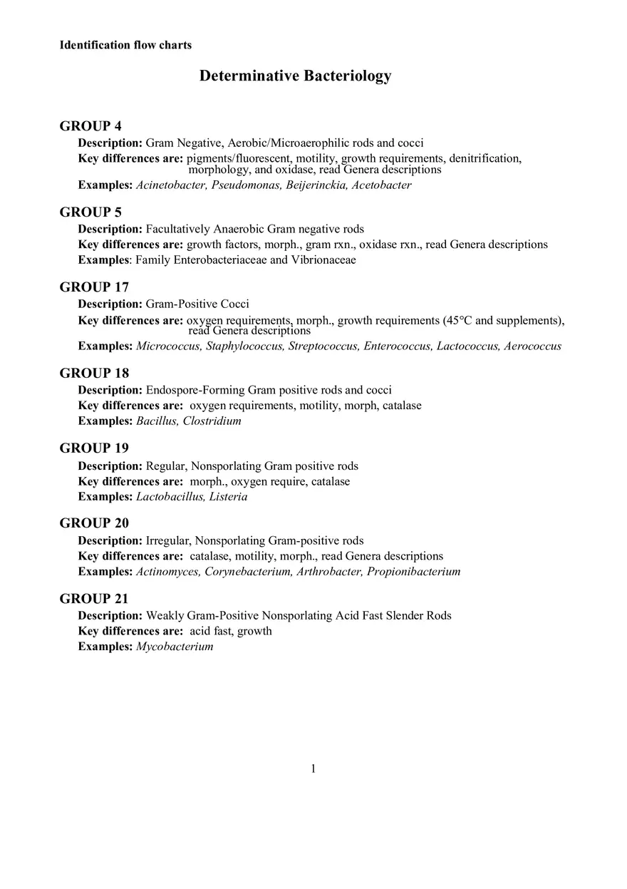 Identification Flow Charts Determinative Bacteriology - Page 1