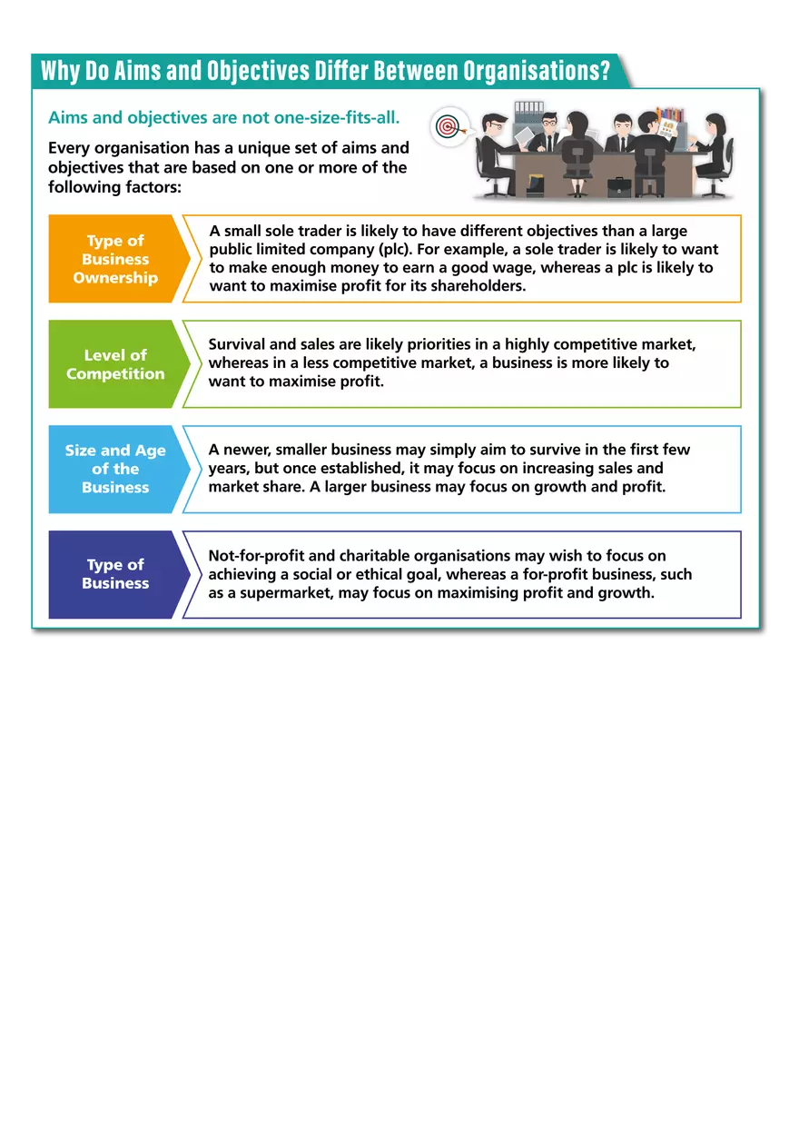 Business Aims and Objective - Page 3