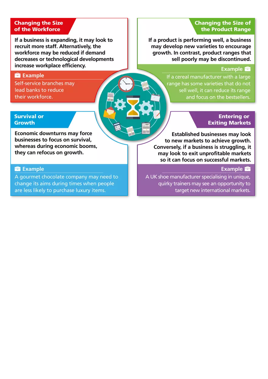 Changes in Business Aims and Objective - Page 2