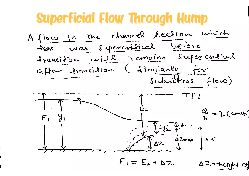 Superficial Flow Through Hump - Page 1