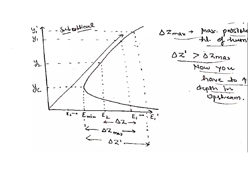 Superficial Flow Through Hump - Page 2
