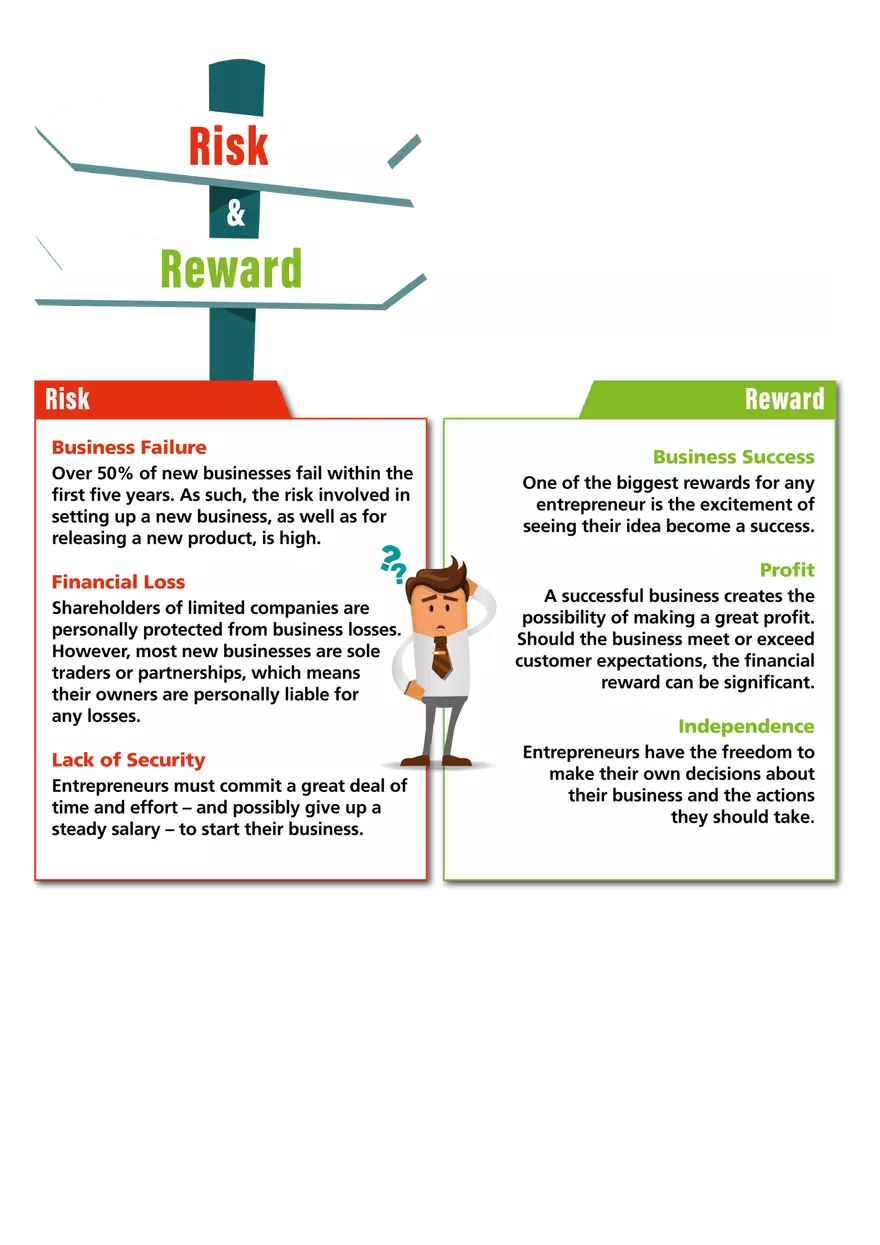 Business Enterprises - Page 3