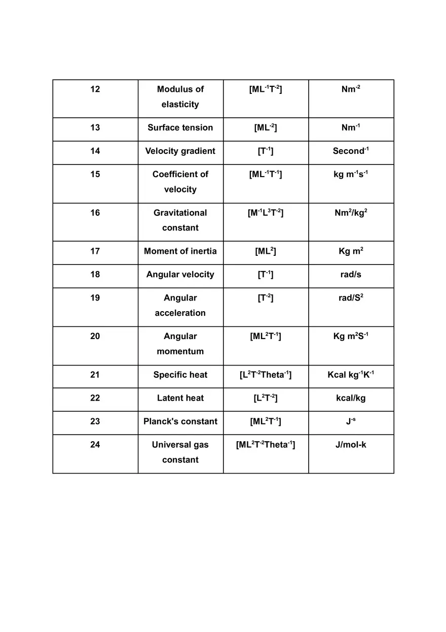 Units and Measurements - Page 19