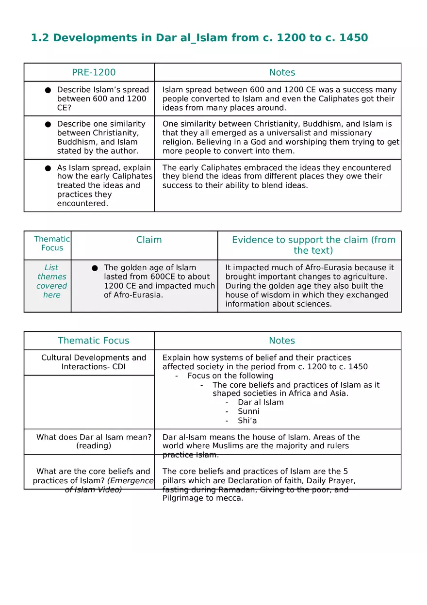 Developments in Dar  Al Islam from c. 1200 to c. 1450 - Page 1