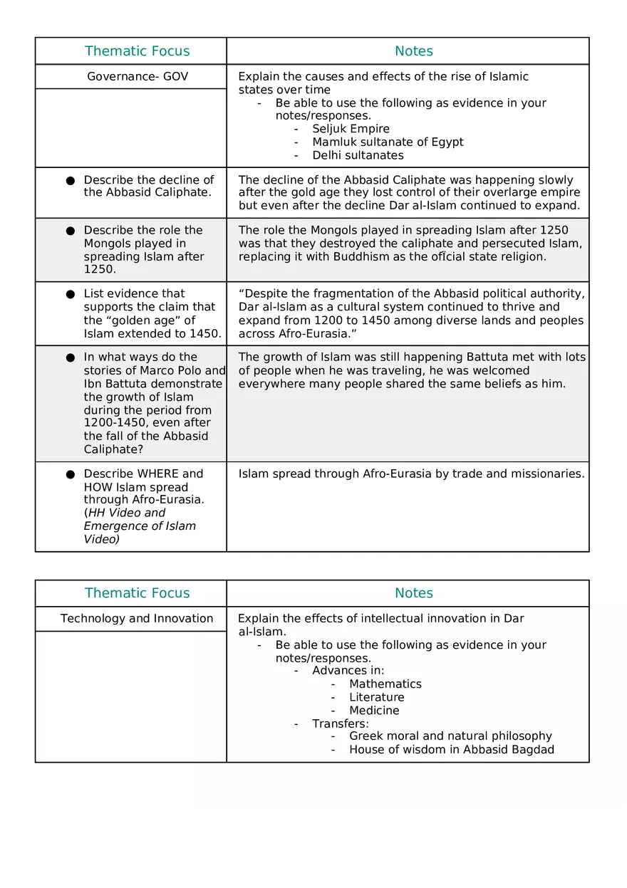 Developments in Dar  Al Islam from c. 1200 to c. 1450 - Page 2