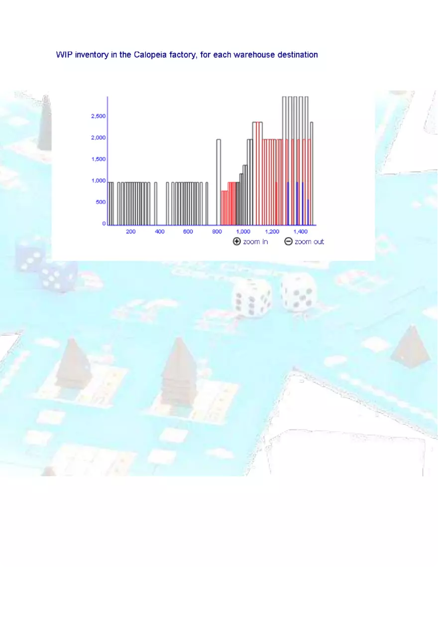Pangea Simulation Report - Page 7