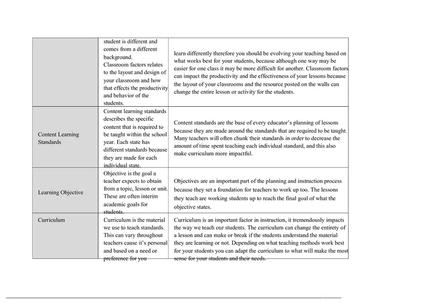Understanding Educational Terminology - Page 2