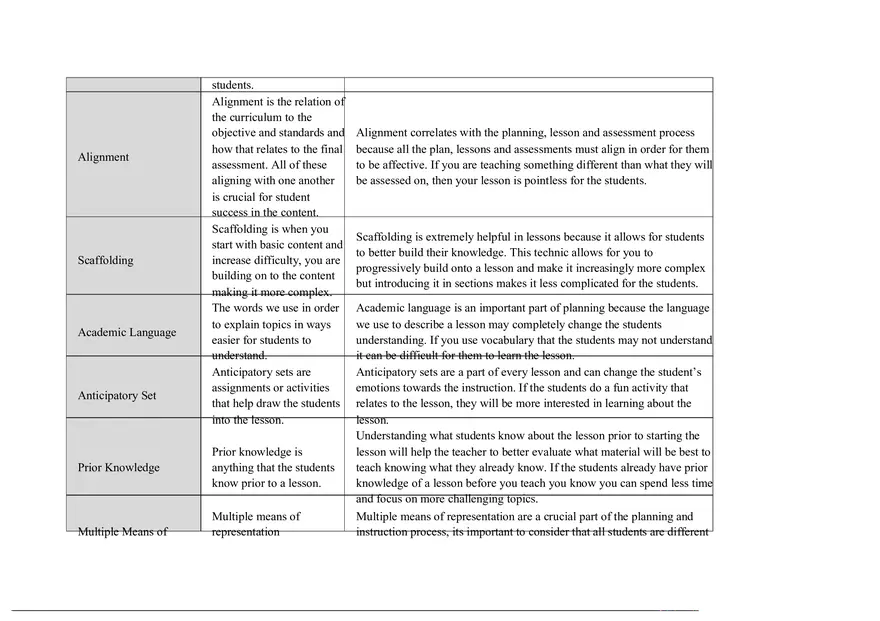 Understanding Educational Terminology - Page 3