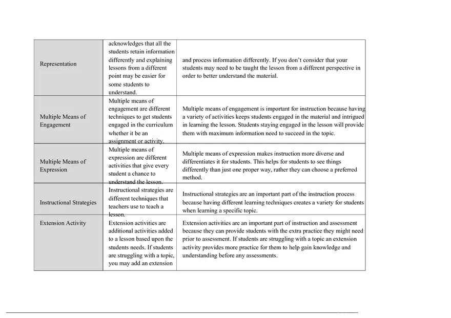 Understanding Educational Terminology - Page 4