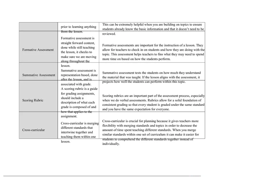 Understanding Educational Terminology - Page 6
